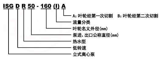 ISG立式單級(jí)單吸管道離心泵型號(hào)意義