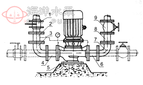 ISG立式單級(jí)單吸管道離心泵附件安裝方法聯(lián)接板安裝