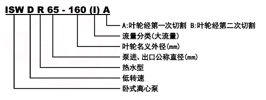 ISW、ISWR、ISWH臥式管道油泵型號意義