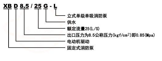 XBD-CDL立式多級穩(wěn)壓消防泵組型號意義