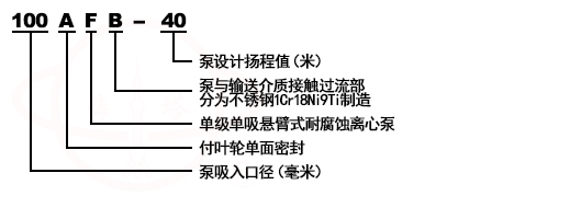 AFB臥式不銹鋼耐腐蝕離心化工泵型號(hào)意義