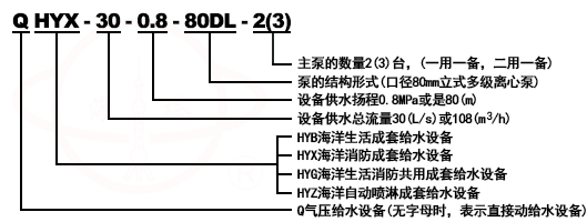 QHYB-LG生活自動變頻給水設備型號意義