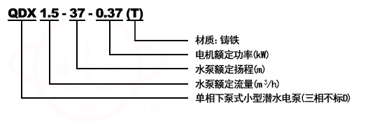 QDX(T)、QX(T)型潛水排污泵型號(hào)意義